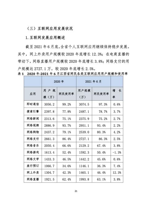 2021年江西省互联网行业发展报告 | 互联网数据资讯网-199IT | 中文互联网数据研究资讯中心-199IT