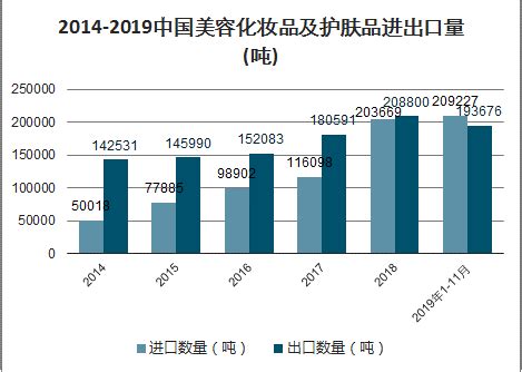 化妆品OEM市场分析报告_2021-2027年中国化妆品OEM行业前景研究与未来发展趋势报告_中国产业研究报告网
