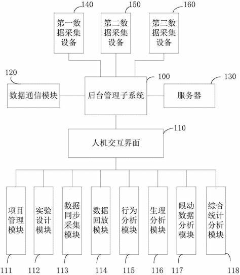 科学研究是实践吗