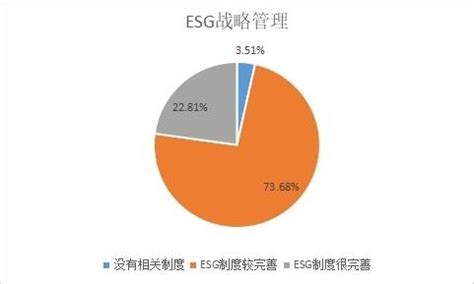 报告发布 |《生物科技业ESG报告操作手册（2021年版）》-北京商道纵横信息科技有限责任公司
