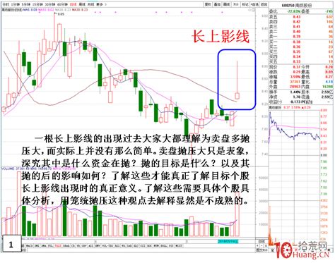 长上影线——仙人指路战法深度进阶（案例图解） - 拾荒网_专注股票涨停板打板技术技巧进阶的炒股知识学习网