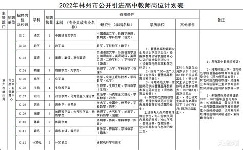 2023年第二季度重庆市属事业单位招聘补充公告