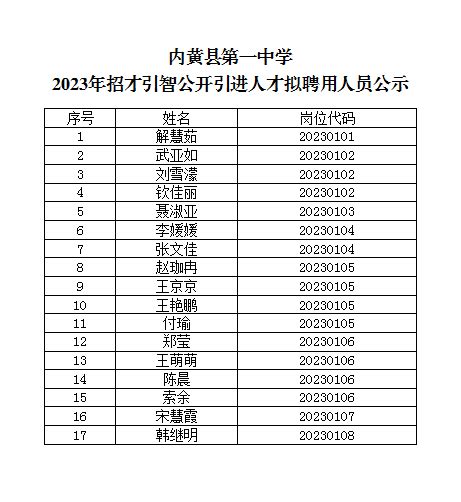 内黄县第一中学2023年招才引智公开引进人才拟聘用人员公示-内黄县第一中学