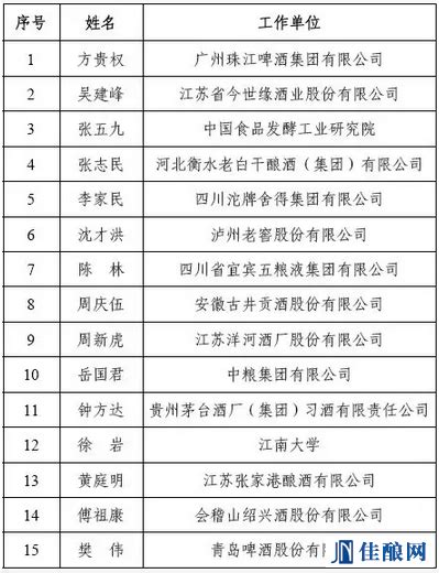 首届“中国酒业科技领军人才”名单公布-白酒行业,酿酒科技-佳酿网