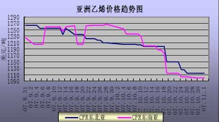 2017年中国聚乙烯价格走势分析【图】_智研咨询