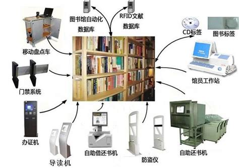 智能化图书管理-沈阳RFID - 博能科技