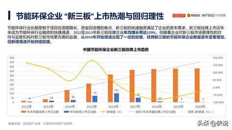 我国节能环保产业发展现状、趋势与对策分析 - 深圳市合兴加能科技有限公司