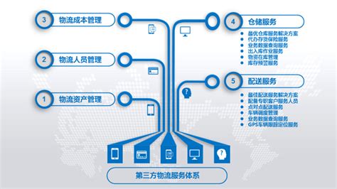 电商第三方仓储托管平台多少钱「上海翔方物流供应」 - 水专家B2B