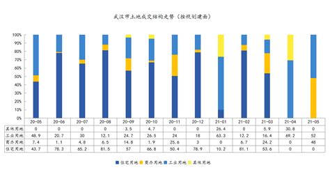 2017年武汉市房地产行业发展现状及价格走势分析【图】_智研咨询