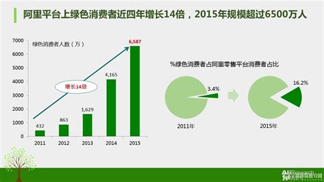 《中国环保产业分析报告（2019）》发布！ 2020年环保总产值有望超2.1万亿元_北京国能中电节能环保技术股份有限公司