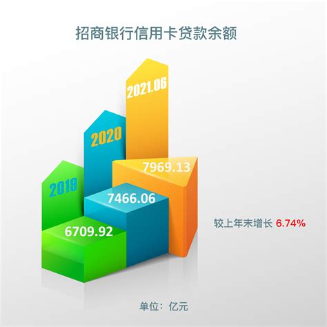 手把手教你玩转信用卡营销之柜面定向营销