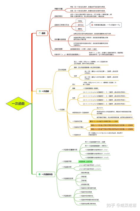 代数式思维导图图片