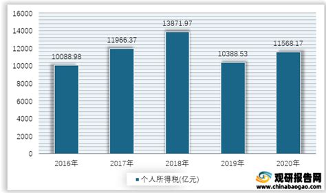 文登区企业纳税排名,文登区10大排名企业,荣成市纳企业排名_大山谷图库