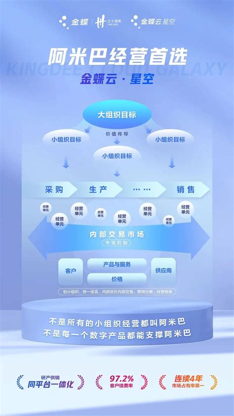 帮您拆解金蝶云星空--了解"财务云"_上海奔逐信息科技有限公司