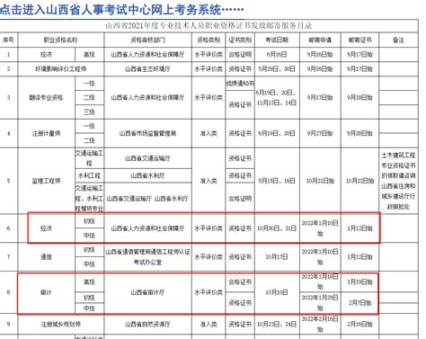 山西2021年度审计（初、中、高级）资格证书办理通知_中国会计网