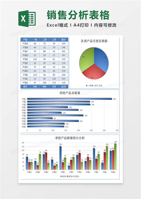 制作产品利润复合图表-PPT实用进阶图表制作秘籍图文教程- 虎课网