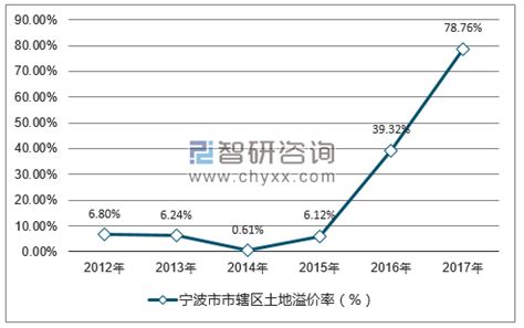 好地研究院：前三季度宁波土地出让金751.4亿元，同比增长66.2%，杭州湾新区成供地主力_好地网
