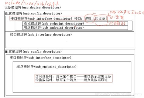 USB接口是如何进行通信的? - 微波EDA网