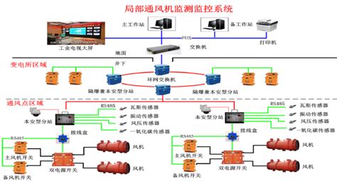 浅谈基于物联网平台的建筑能耗监控系统的设计与功能介绍-安科瑞电子商务（上海）有限公司