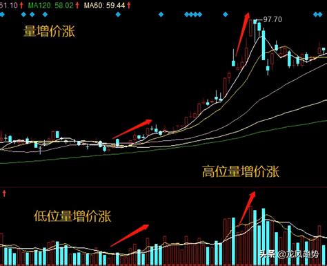 股票量价关系分析-CSDN博客