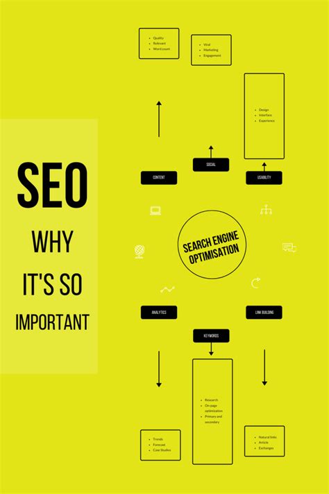 THE WHY, HOW and WHAT OF SEO! Part I - Mark and Make Media Pvt. Ltd.