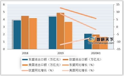 2020年中国外贸行业分析报告-产业规模现状与发展前景研究_观研报告网