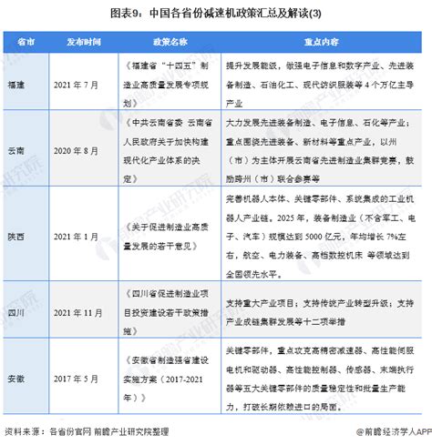 2021年中国减速机行业上下游产业链全景分析「图」_财富号_东方财富网