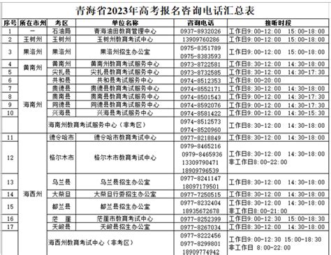 2023青海招生考试院官网登录入口（附考试院地址+电话）