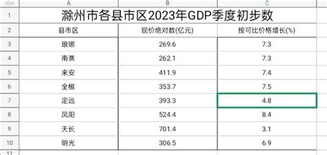 2019各省经济排行榜_中国2019一季度GDP排名 全国各省经济数据排行一览_排行榜