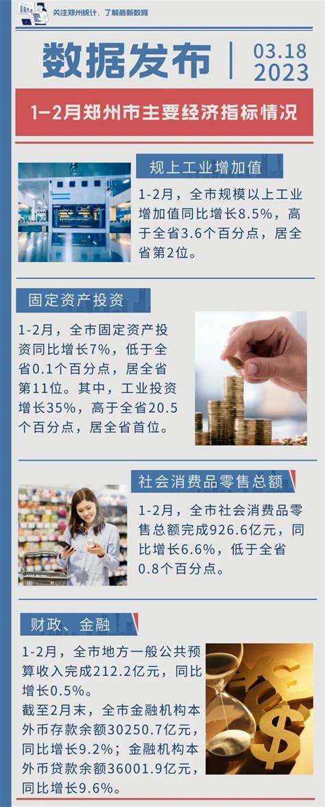 郑州公布前两月主要经济指标：金融机构本外币存款余额超3万亿元 - 河南一百度