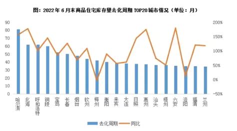 深圳住宅库存量达到高峰,2023年去化有望提速!_房产资讯_房天下