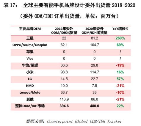 ODM≠贴牌产品，中国智能终端产品未来将如何？ - 知乎