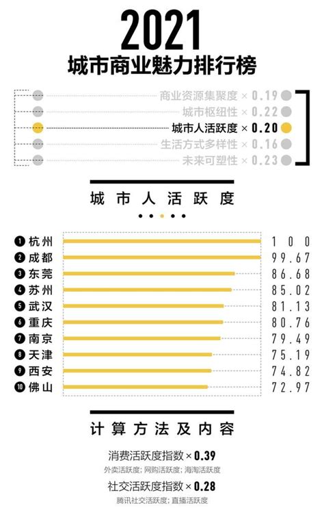 2020年山东各市人口数量排行榜：临沂青岛人口超千万（图）-中商情报网