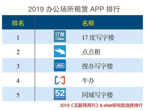 《互联网周刊》发布了《2021年度App分类排行》榜单，17度连续4年荣登榜首!_装饰_数据服务_建筑