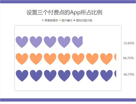 细数全球9大交友APP的那些付费点 | 人人都是产品经理