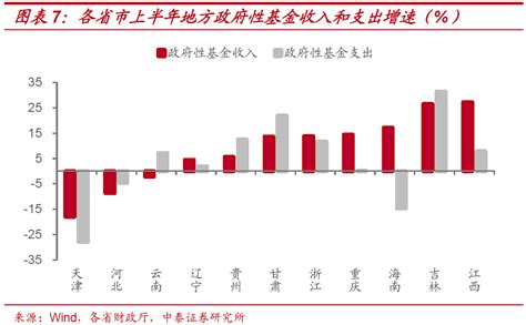 财政政策稳经济保民生效应显现 上半年财政收入10.52万亿 - 长江商报官方网站