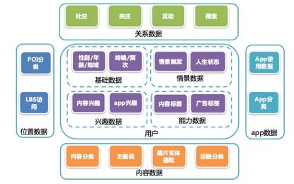 工业4.0大数据服务解决方案 - 阿里云平台及大数据 - 北京中科辉丰科技有限公司