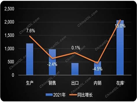 11月24日LME金属库存及注销仓单数据__上海有色网