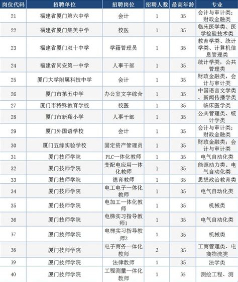 第十八届台湾人才厦门对接会举行 厦门新聘70名台湾特聘专家专才
