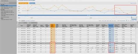 亚马逊运营日常工作账号数据追踪总表