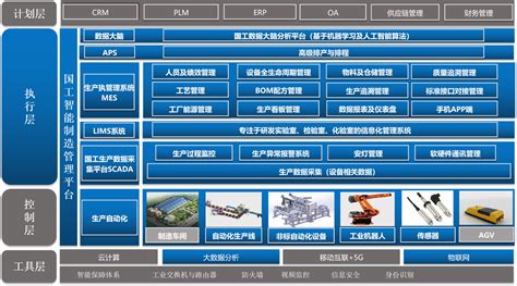 天拓四方智能制造解决方案：化工厂自控系统项目_PLC_中国工控网