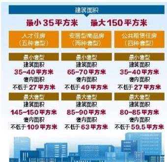 市规划国土委关于施行《深圳市城市更新项目保障性住房配建规定》附图(修订)的通知--国土资源