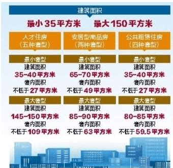 深圳官宣,公共房与小区商品房享共同配套!建设标准公布_住房