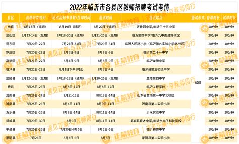 2022山东临沂市学前教育兼 职教研员拟聘人选公示（3月7日至11日）