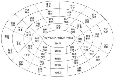 中国好书画产业园2024校园招聘-学生处