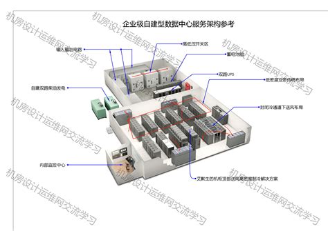 某单位中心机房设计案例 - 江西同科信息技术有限公司官网