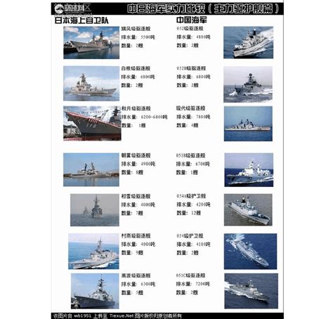 中国军事力量排名 中国军事排名_华夏智能网