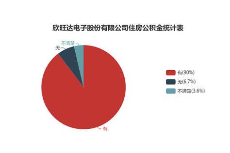 欣旺达动力电池产品发布会：给千万新能源车主一份安心 | 爱尖刀