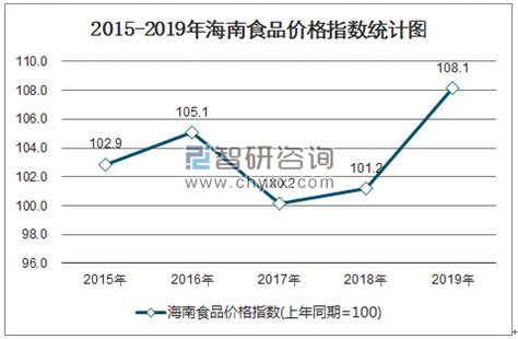 海南发布旅游产品参考价格 导游服务费300元/天/团_手机新浪网