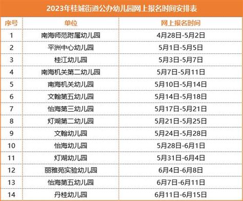 广州天河2023年幼儿园招生时间表、焦点问答公布